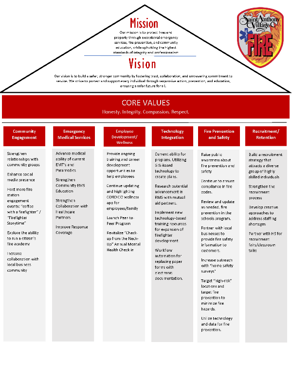SAFD Strategic Plan 2025 PDF
